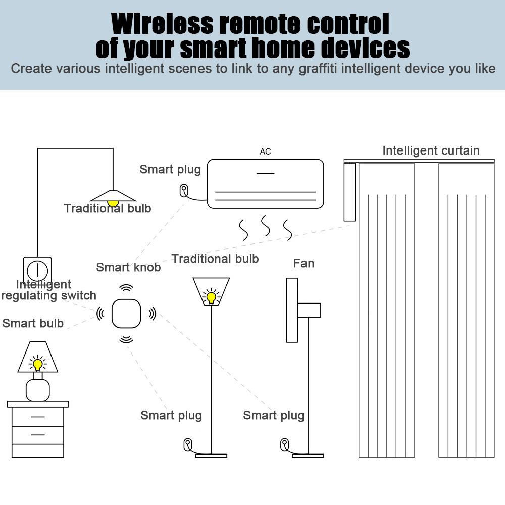 Интеллектуальный переключатель сцены Tuya ZigBee, контроллер сценария беспроводной автоматизации с затемнением света