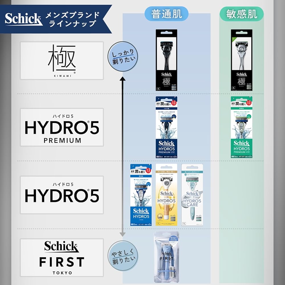 Schick Hydro 5 Basic Combo Pack Razor with Holder and 4 Blades Men's Shaving Tool