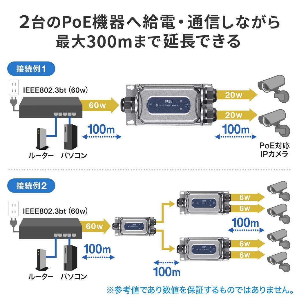 SANWA SUPPLY PoE-удлинитель Водонепроницаемый 2 выходных порта Расширение до 100 м Рабочая температура до (IP67) -20 60℃ LAN-EXPOE3