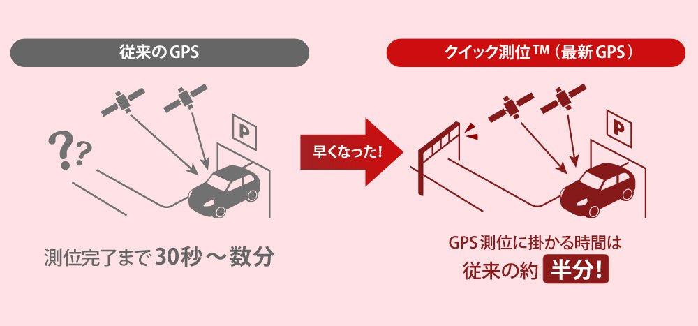 Радар-детектор Yupiteru со встроенной GPS-антенной EXP-R180