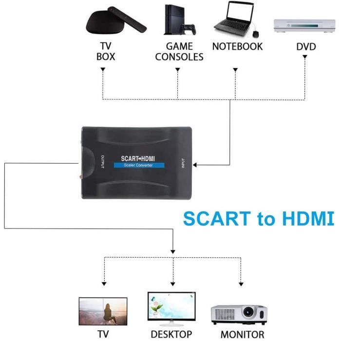Convertisseur HDMI - SCART - 1080P - Plug and Play - Compatible PS4/PS3 - Noir