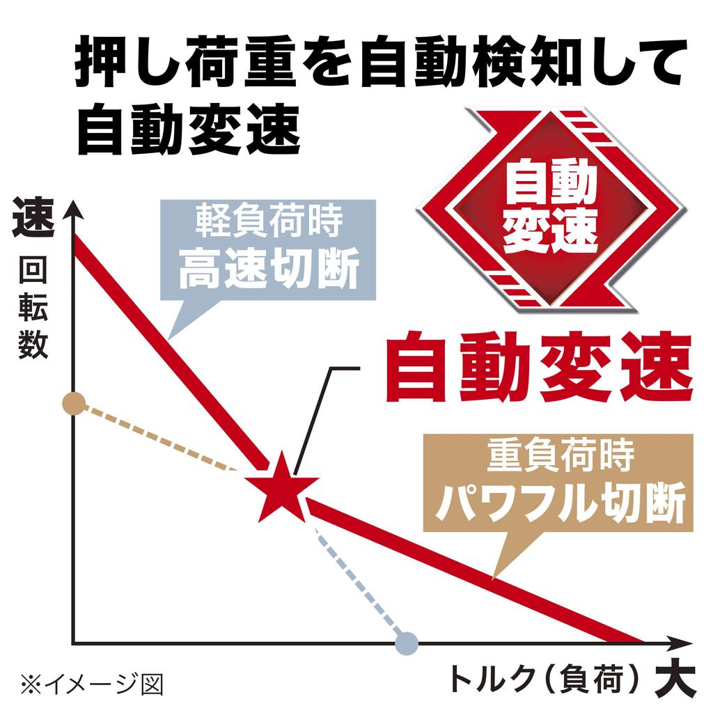 Makita Аккумуляторная циркулярная пила Синий диск Диаметр 47 мм Беспроводная Совместима с системой пылеудаления с блокировкой Аккумулятор продается отдельно HS473DZ 14.4В