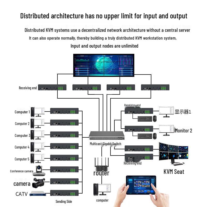 MT-Viki Distributed KVM IP HD Matrix System