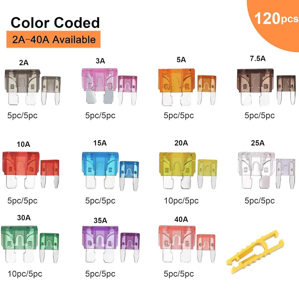 CrocSee 120 Pieces - Car Fuses Assortment Kit, Blade-Type Automotive Fuses - Standard & Mini Size (2A/3A/5A/7.5A/10A/15A/ 20A/25A/30A/35A/40A),