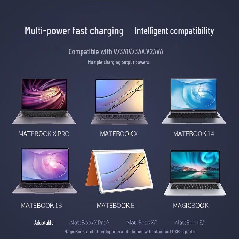 90-ваттное быстрое GaN-зарядное устройство для ноутбуков Huawei, Xiaomi, Dell, HP и Apple
