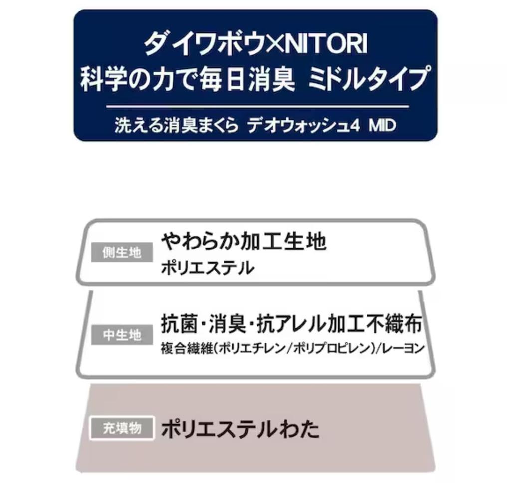 Nitori Washable Deodorizing Polyester Pillow, Standard Size 40 x 60 cm, Medium Height, Soft Firmness