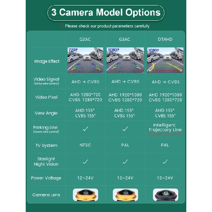 GreenYi 170° AHD 1080P Автомобильная камера заднего вида для VW Volkswagen Santana Polo(3C) Тигуан Туарег Пассат B4 B5 Шкода Фаби