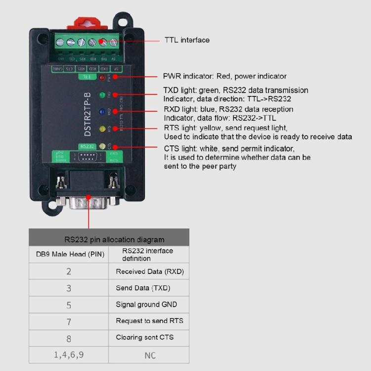 Продвинутый RS232 TTL последовательный адаптер USB-конвертер с множественной защитой для мониторинга оборудования