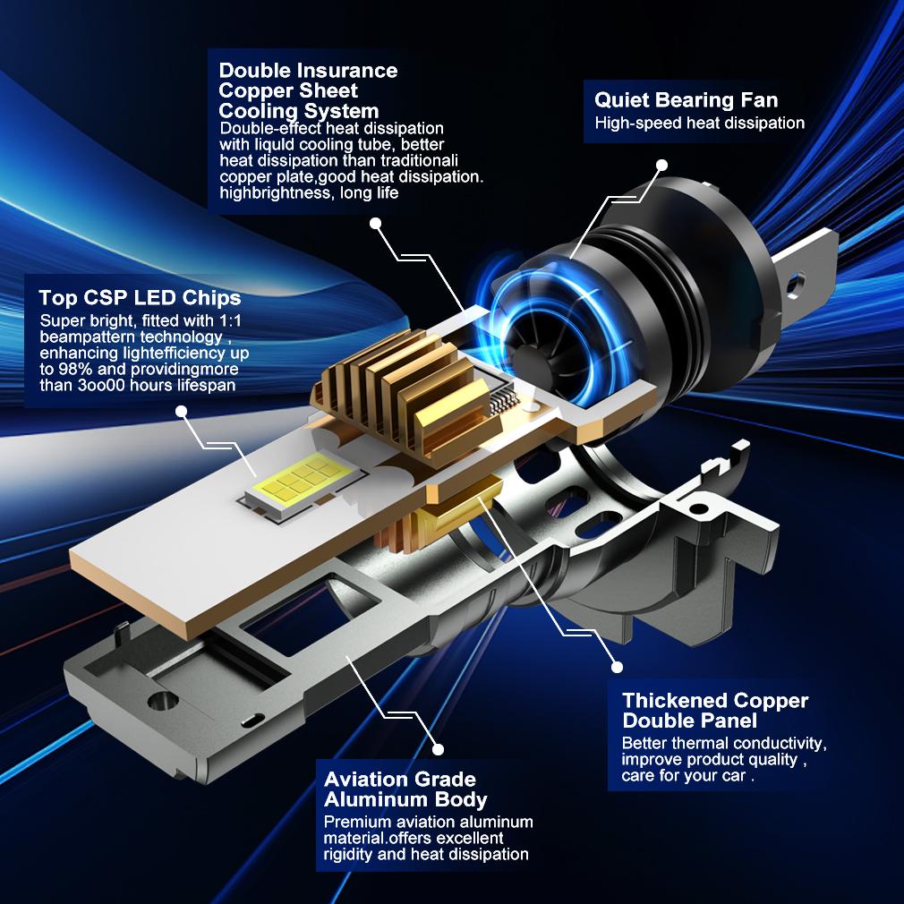 2 шт., цоколь H7, светодиодные автомобильные фары, 70 Вт, турбо-лампы высокой мощности, 6500K, 40000LM, чип CSP, мини-светодиодный светильник, Plug & Play, проводной налобный фонарь с вентилятором