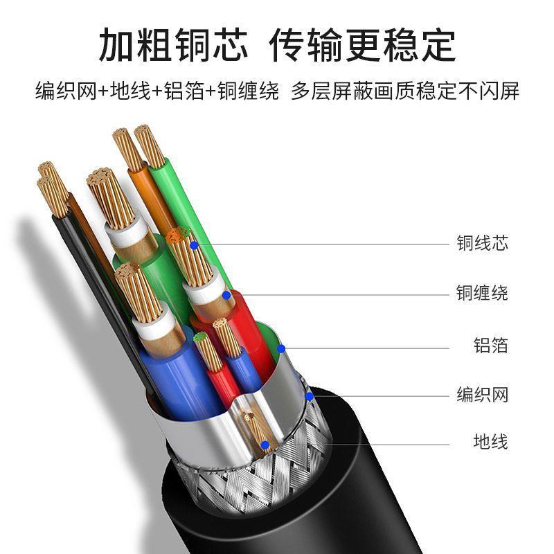 Кабель VGA Настольный хост, компьютерный кабель Передача данных на экран телевизора и видео Кабель для проекционного монитора видеонаблюдения