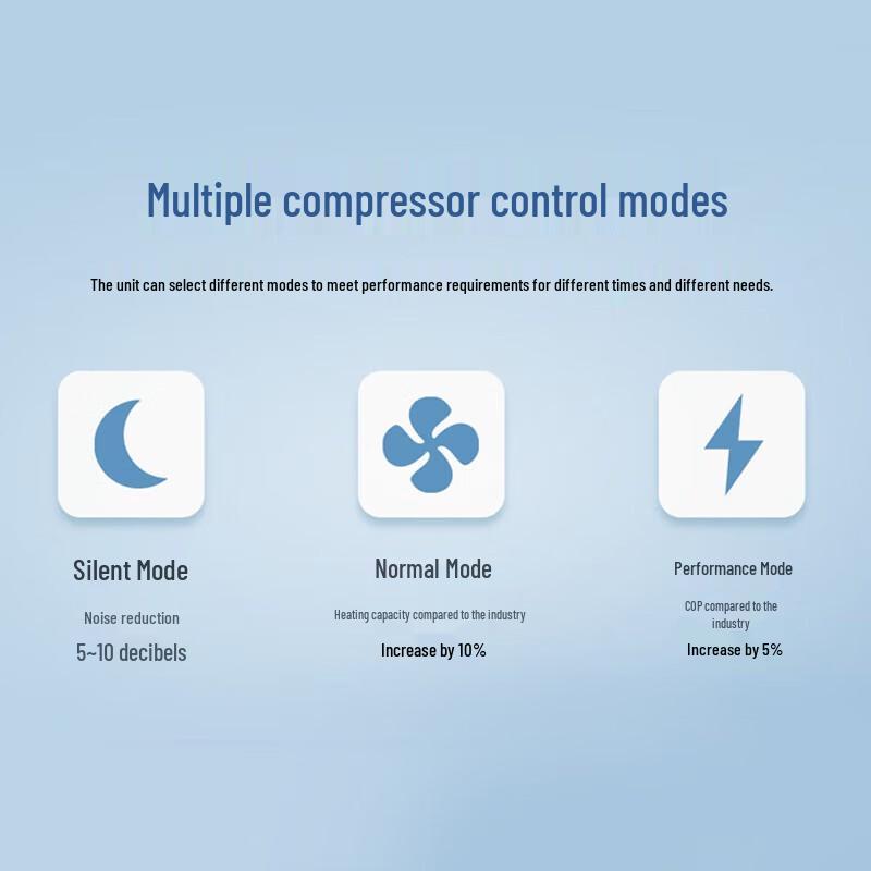 Haier Commercial Split Air Source Water Heater