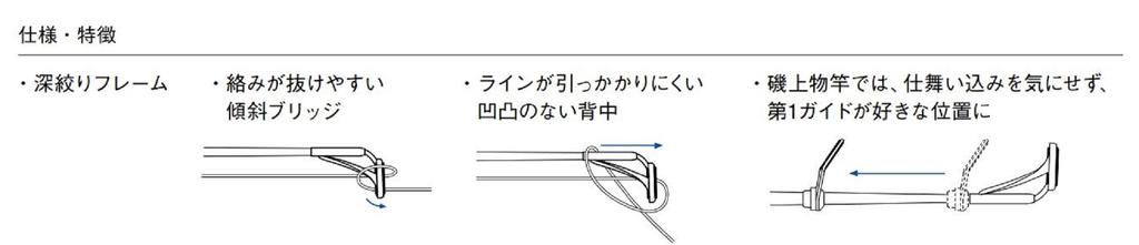 Fuji PLGST Size 4-1.4 Rod Top Guide Stainless Frame SIC X 1 (1875)