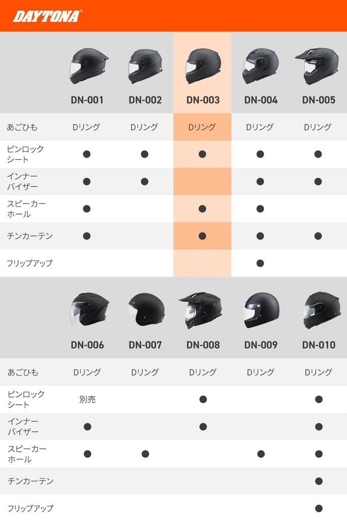 Daytona Motorcycle SG Pinlock Sheet Speaker Matte Size M 46522 DN-003NM Full-Face Helmet, Standard, ABS+PC, Included, Holes, Black, (57-58cm),