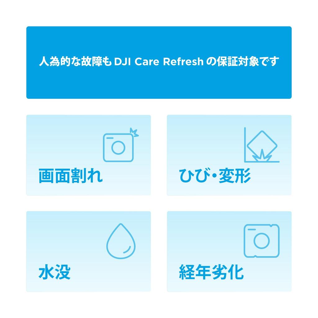 План Card Care Refresh [DJI] 1 год (Osmo 4)