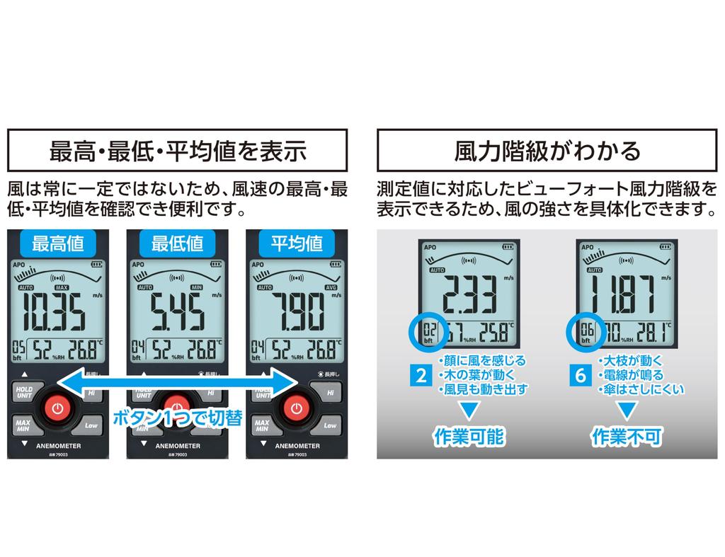 Shinwa Sokutei Digital Vane 79003 Anemometer, Maximum/Minimum, Type,