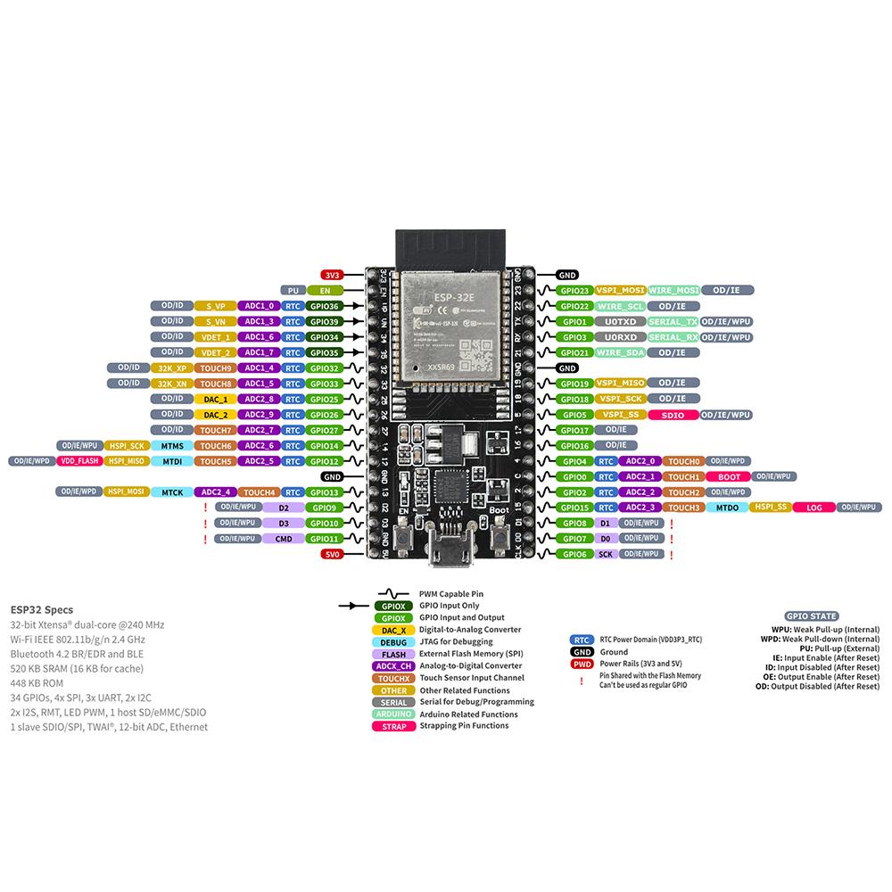 ESP32-DevKitC ESP32-S Плата разработки Core Board Модуль ESP32-WROOM-32E IoT NodeMCU-32 Чип драйвера CP2102