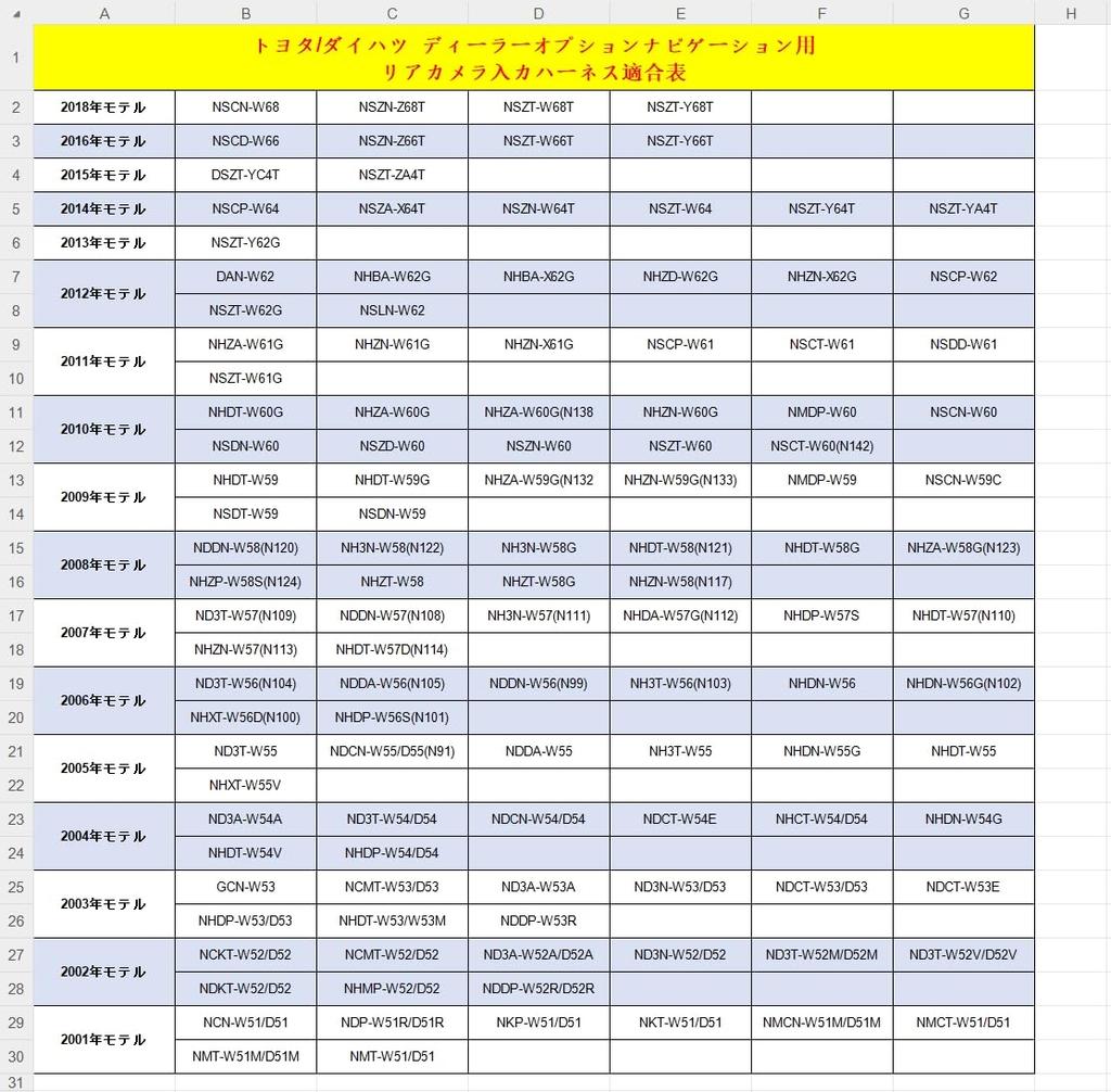 [Compatible] Toyota Rear Camera Conversion Cable for Toyota Honda Daihatsu Rear Camera Conversion Cable Enable/RCH001T Compatible Product
