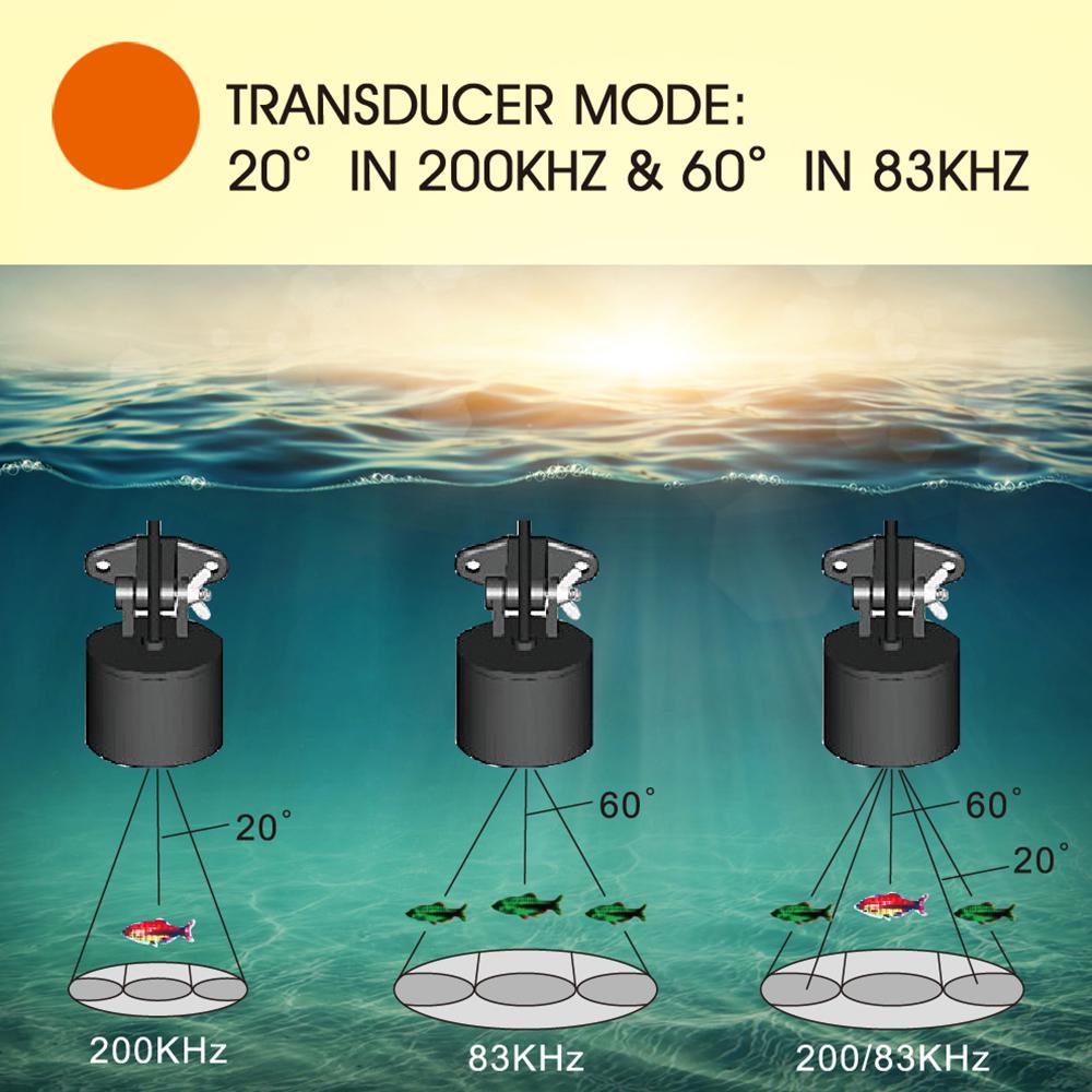 LUCKY FF1108-1CT Портативный рыболокатор 100M300FT Глубина Рыбосигнализация Проводной детектор рыбы