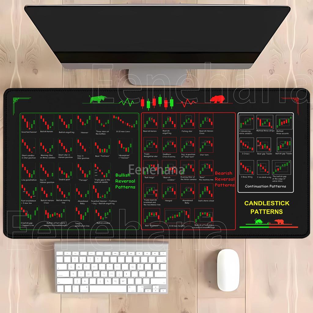 Mouse Pad Stock Market Chart Pattern Forex Locking Edge Table Keyboard NonSlip Mousepad Computer Accessories 900x400mm Desk Mat