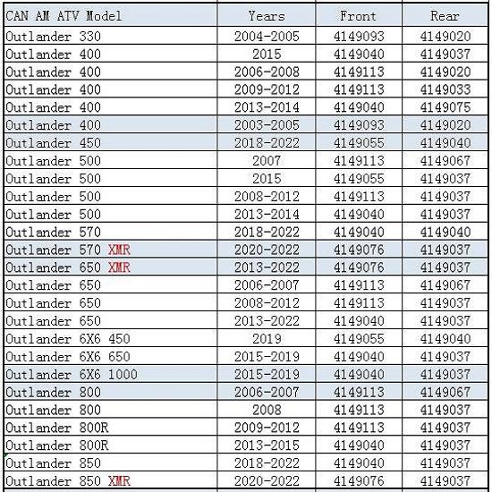 Для Can Am Outlander Renegade L T T3 MAX Traxter Quest 1000 1000R 850 800 800R 650 570 500 450 400 330 КВАДРОЦИКЛ ЗАПЧАСТИ КОМПЛЕКТ ПЫЛЬНИКОВ ШРУСА