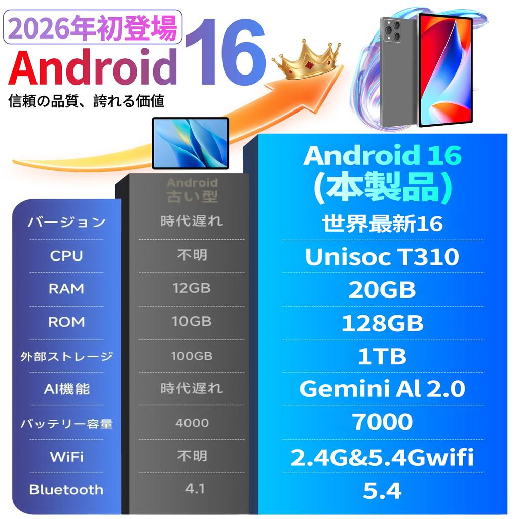 16-дюймовый планшет X95 с батареей 7000 мАч, 5G WiFi, распознаванием лица, YouTube, Widevine L1, Android, 10-дюймовый экран, чехол Bvlary, 20 ГБ + 128 ГБ + расширение до 2 ТБ, Type-C