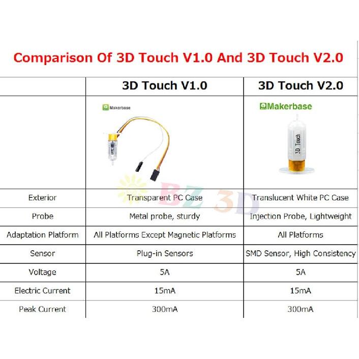 Новое улучшение MKS 3D Touch V2.0 Автоматический датчик выравнивания стола для 3D-принтеров CR-10/Ender 3/ Pro/ CR-10S/S4/S5 Улучшение печати