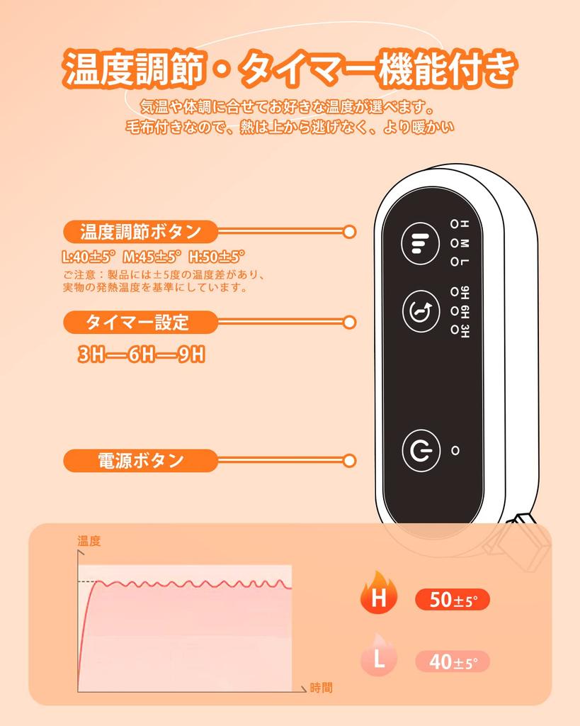 MOONMN Panel Desk Heater with Heating and Comfortable for Foot Far 190 3 Temperature Tilt for Automatic Storage Winter Cold Weather Gift Heater, 360°