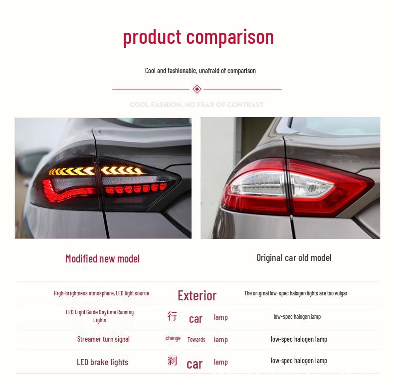 Ford Mondeo 19-21 Taillight Assembly LED Dragon Scale DRL with Sequential Turn Signal
