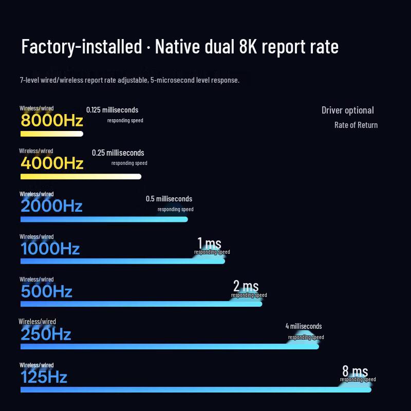 Rapoo VT7MAX 2-го поколения Двухрежимная 8K Легкая Беспроводная Игровая Мышь