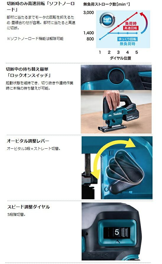 Makita JV184DRG Cordless 18V with and Blue Jigsaw, 6Ah, Battery, Charger, Case,