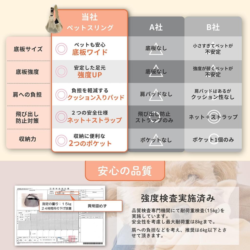 Слинг для собак Bicieeel с усиленным широким ремнем для собак и маленьких собак, с основанием для правильной осанки, толстые плечевые накладки, регулируемый, 2 способа переноски, Kyary Pamyu