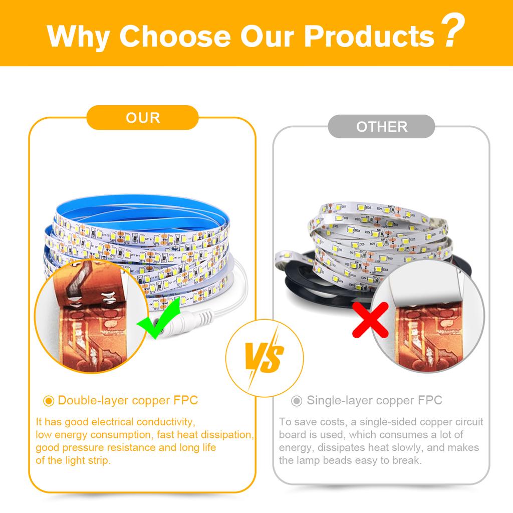 5M 10M Double Layer Copper FPCB LED Strip Light DC12V 24V 120LEDs/M High Brightness SMD 2835 Diode Tape Room Decoration Bar Lamp