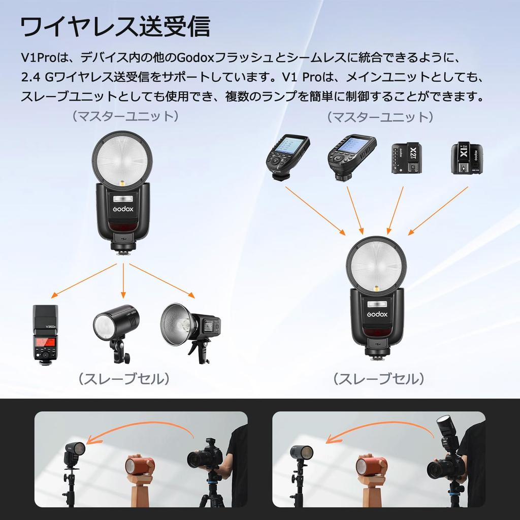 Сертифицированное соответствие GODOX Flash Strobe 76WS HSS Высокоскоростная синхронизирующая беспроводная круглая головка Speedlite Strobe Время перезарядки в секундах Nikon Nikon D5 D850 D750