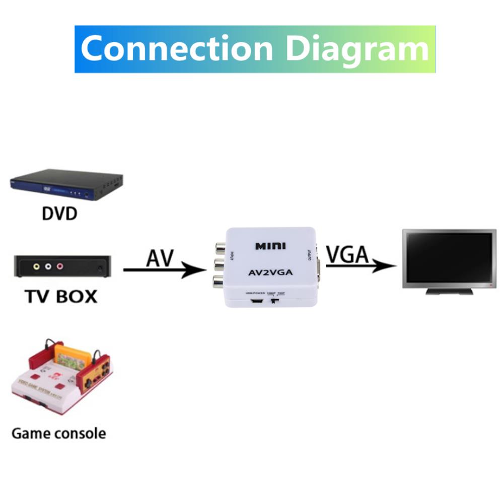PzzPss 1080P Мини Видео Конвертер RCA AV в VGA Видео Конвертер Конверсор с 3.5мм Аудио AV2VGA / CVBS + Аудио в ПК HDTVХороший продукт