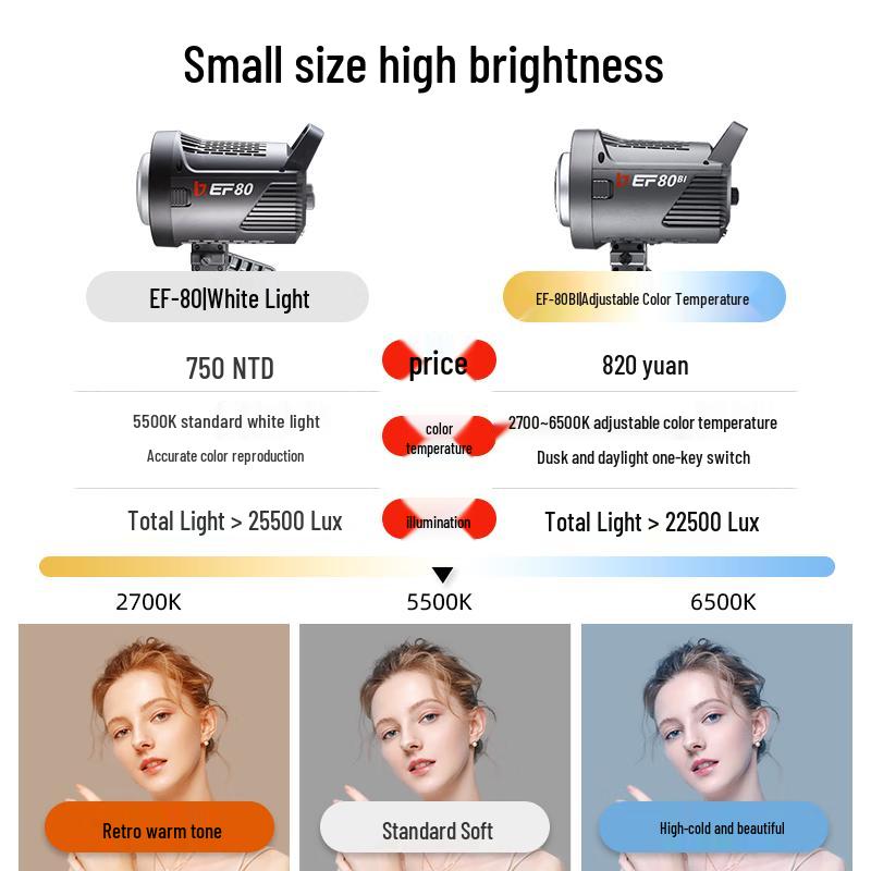 JINBEI EF80/80BI LED Photography Fill Light