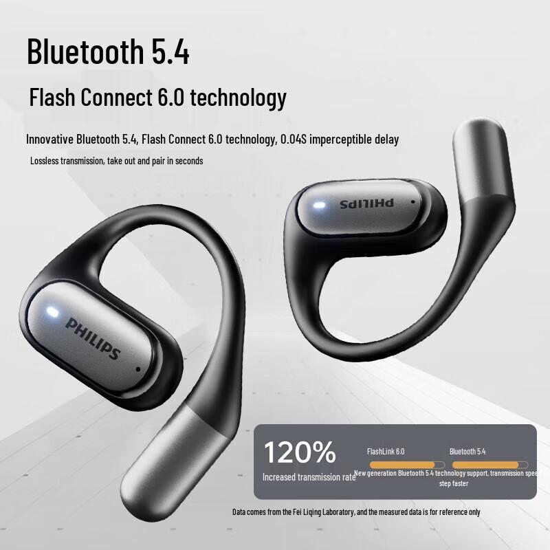 Наушники Bluetooth с открытым ухом и костной проводимостью Philips TAA3719