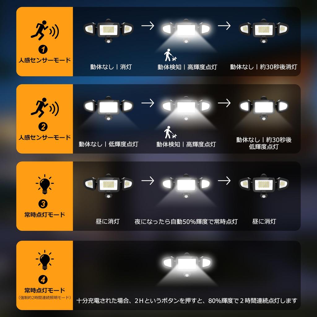 Solar Light, Outdoor Motion Sensor Light, Security Light, Solar Powered, No Electricity Cost, IP66 Waterproof, High Brightness, Automatic OnOff,
