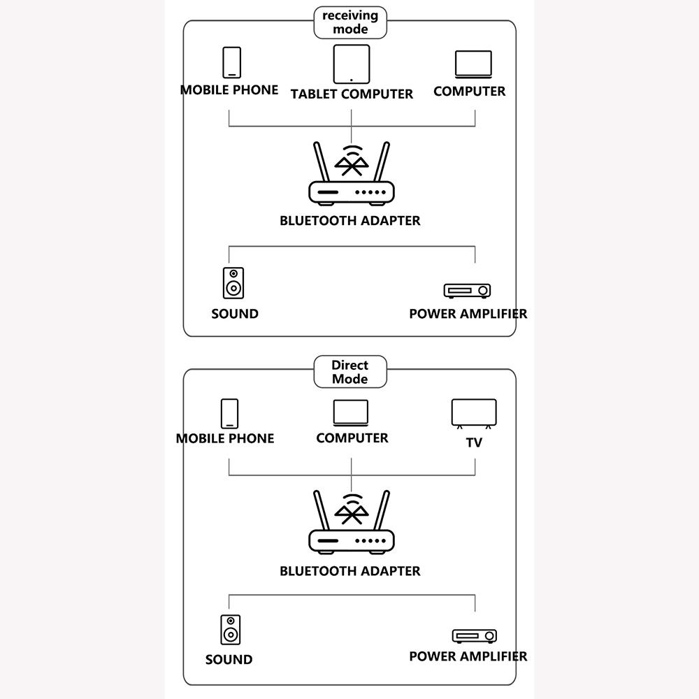 Bluetooth 5.4 передатчик приемник низкая задержка 3,5 мм AUX разъем коаксиальный оптический беспроводной аудиоадаптер для ПК ТВ автомобильный динамик