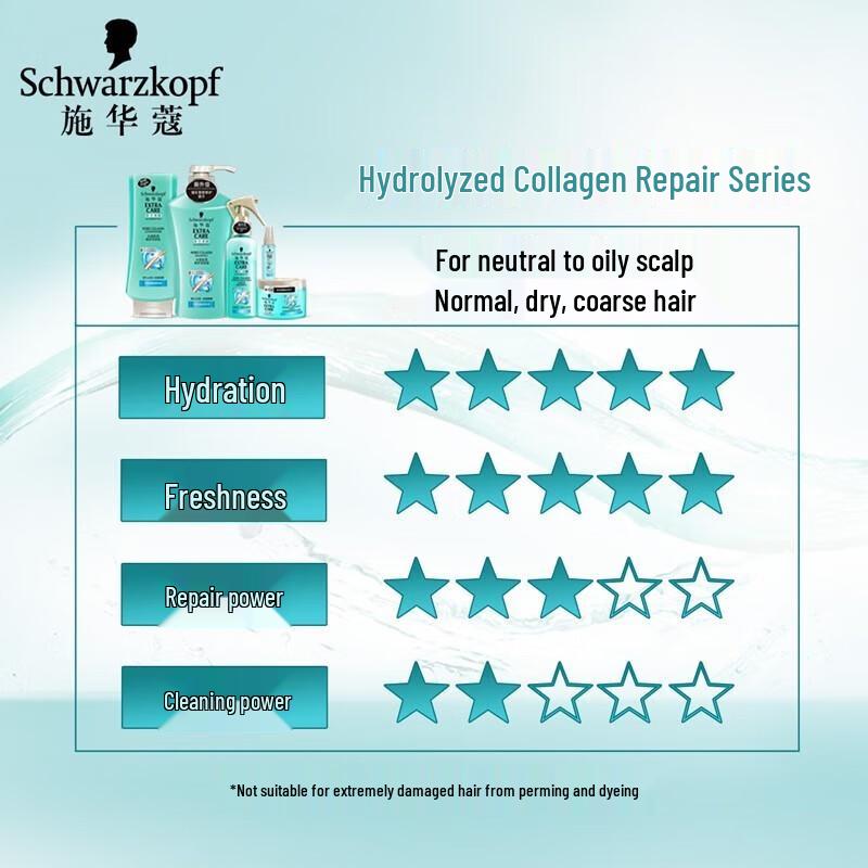 Schwarzkopf Hydro-Collagen Repair Nutri-Water