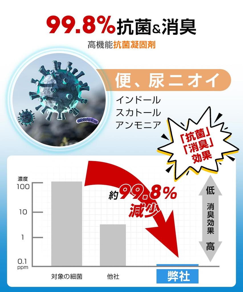 Portable Portable Toilet and for Disaster Includes Emergency Individually Wrapped and Easy To Use At Any Water Home Disaster Mountain Secure Toilet