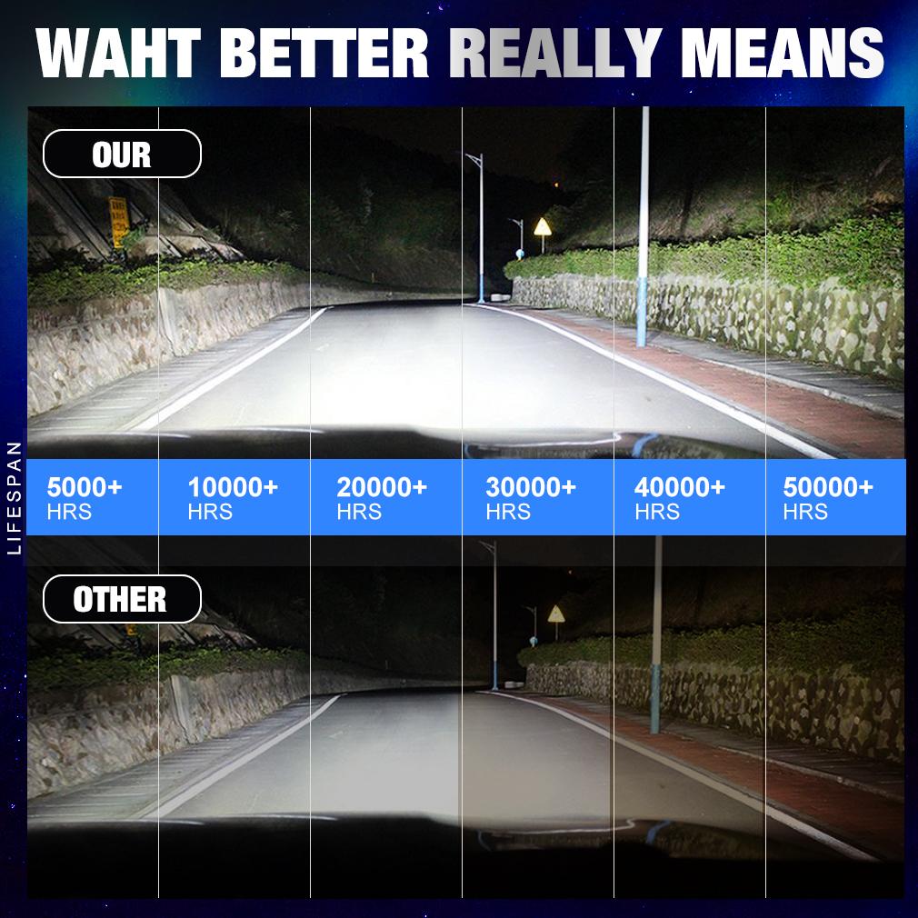 2 шт. 20000LM H7 светодиодные лампы для автомобильных фар 3570 CSP H1 H3 H4 H8 H11 HB4 HB3 9005 9006 9012 HIR 9004 HB1 9007 HB5 H13 9008 880 881 H27 Turbo Lamp 6000K