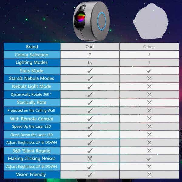 Светодиодный проектор звезд LEDCARE 16 режимов Проектор галактики Ночник Лазерный проектор облака туманности Динамический регулируемый Ночник со звездами для спальни