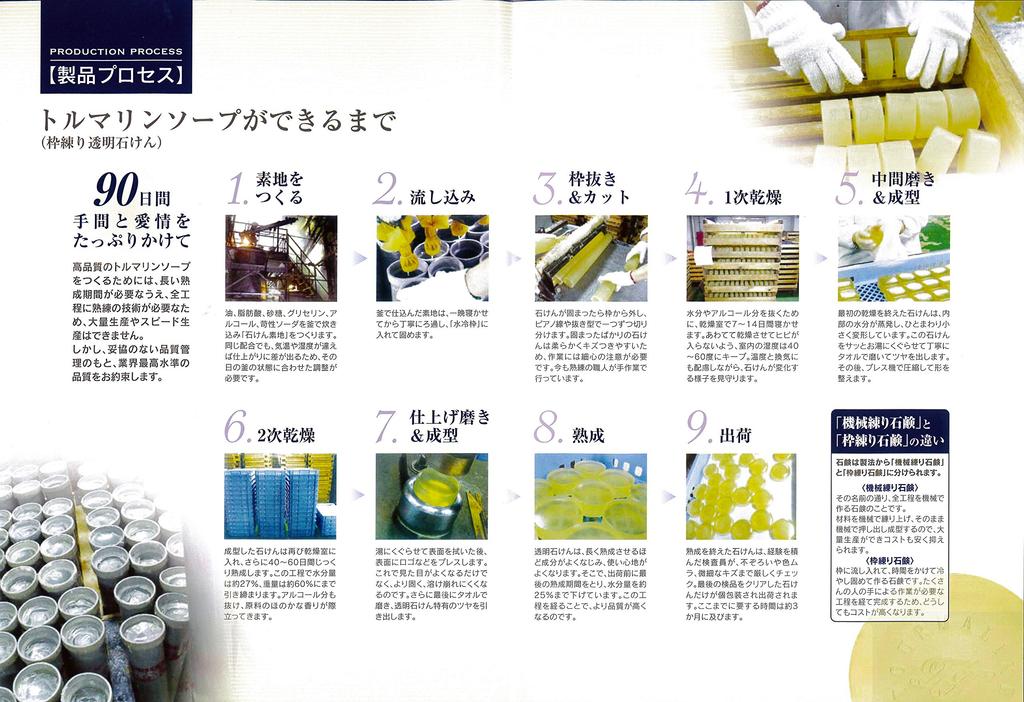 Tourmaline Soap (Wakuneri Soap)