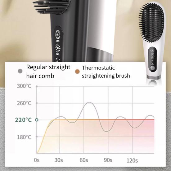 Портативный выпрямитель для волос, 3 температуры, быстрый нагрев, USB аккумулятор, отрицательные ионы, горячая щетка, электрическая расческа для укладки вьющихся волос