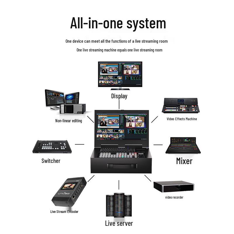 Oton M94P-3060 4-Channel vMix Live Switcher