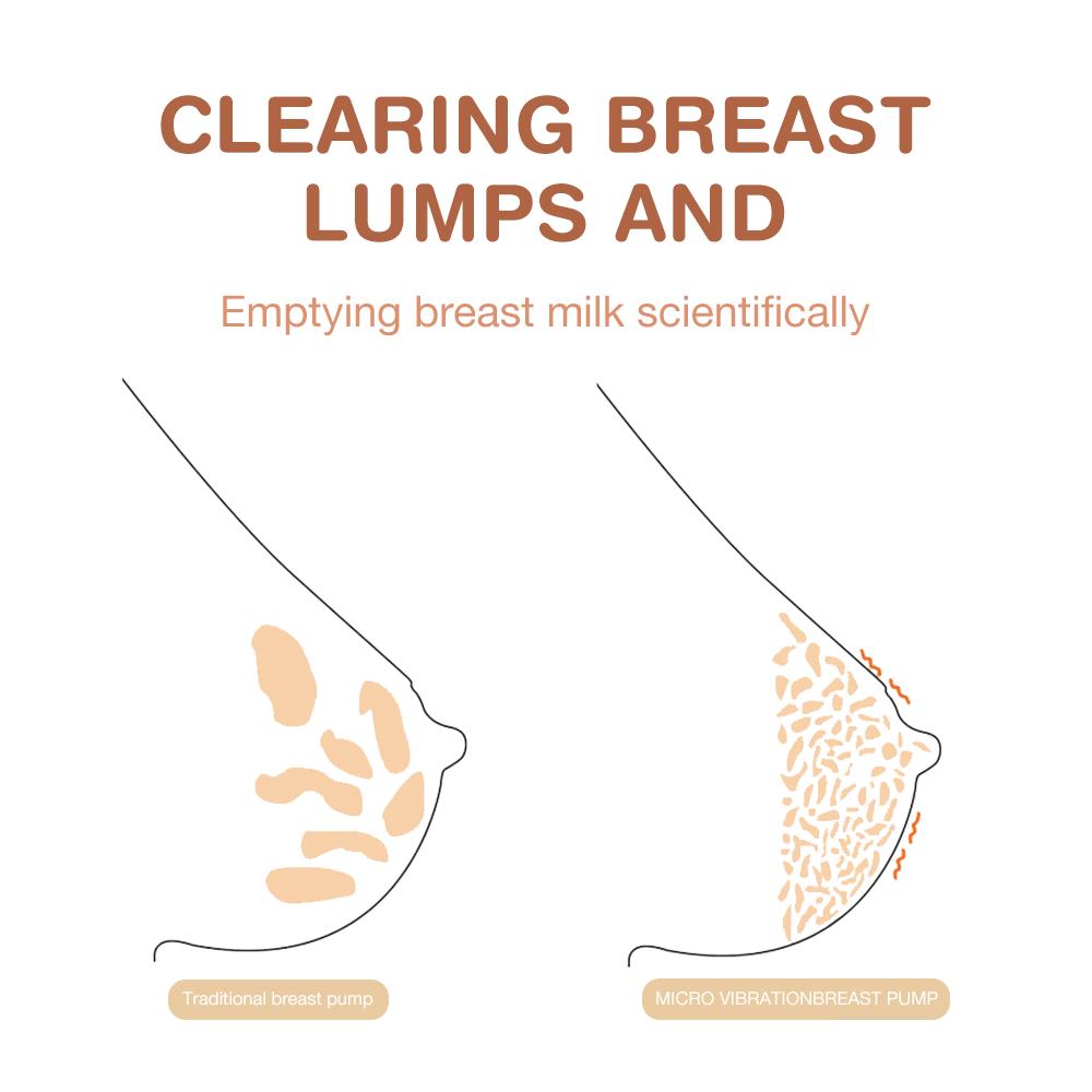 Двойной электрический молокоотсос Dr.isla, мощный отсос сосков, USB-электрический молокоотсос с бутылочкой для детского молока, холодная грелка для сосков