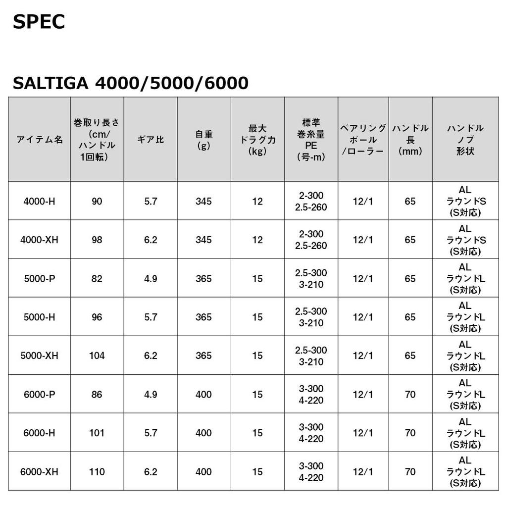 Daiwa Катушка для спиннинга 23 Saltiga 6000-P