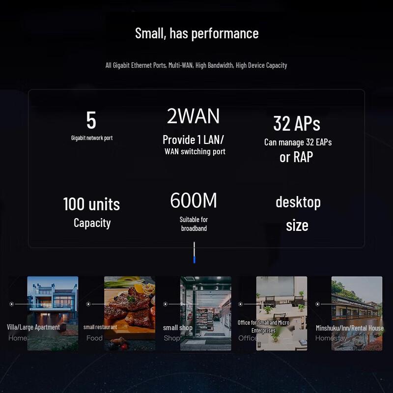 Ruijie Enterprise Gigabit Gateway Router (CN version)