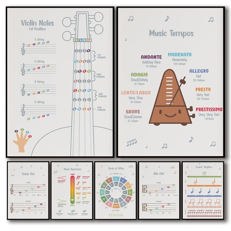 Ноты для скрипичных струн Теория игры на скрипке Ноты для обучения музыке Плакат Картина на холсте Настенные картины для гостиной Домашний декор