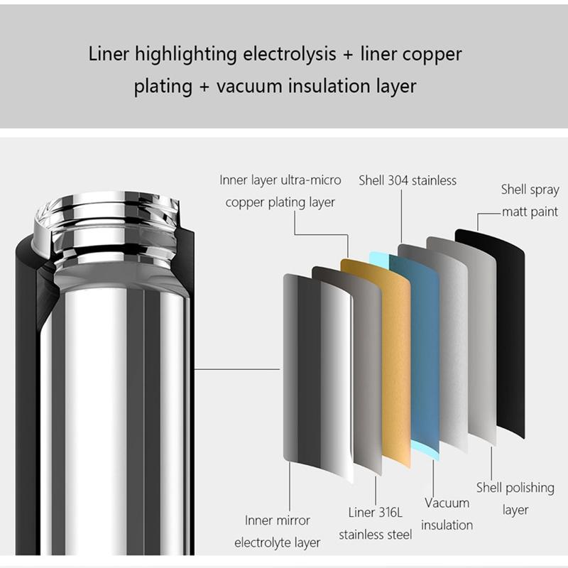 Xiaomi Mijia Water Cup 2 480mL Thermos Keep Warm/Cold Cup Travel Portable 316L Stainless Steel Lock Design Single Hand Open